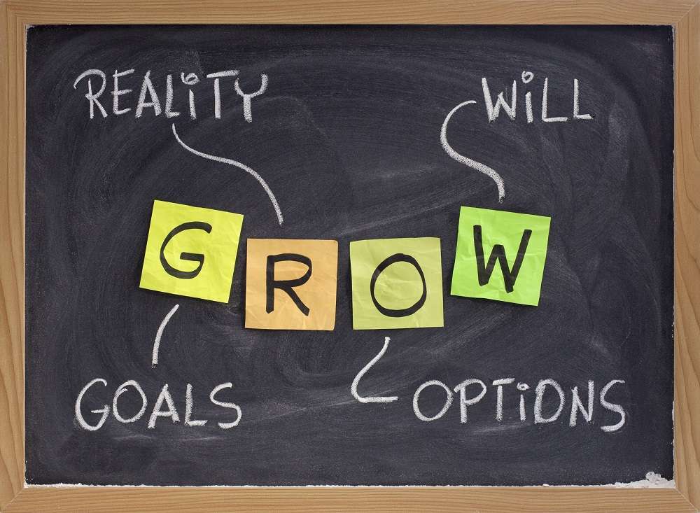 A blackboard with chalk handwriting and sticky notes, showing the acronym GROW which represents Goals, Reality, Options, and Will